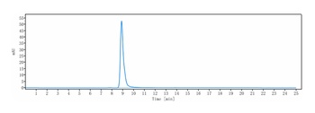 PDCD1/PD-1/CD279 Antibody