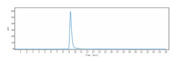 NT5E/CD73 Antibody