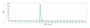 KIR3DL2/CD158k Antibody