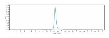 KIR Antibody