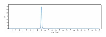 IL-6Ra/CD126 Antibody