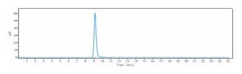 FOLR1/FRA Antibody