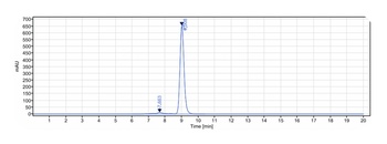 FOLR1/FRA Antibody