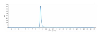 FGFR2/CD332 Antibody