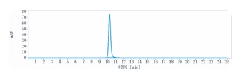 DLL3 Antibody