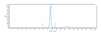 CTLA-4/CD152 Antibody