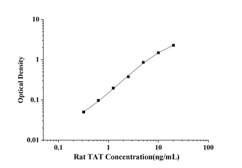 Rat Thrombin/Antithrombin Complex (TAT) ELISA Kit