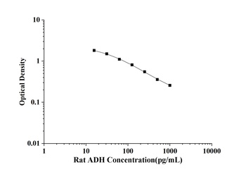 Rat Antidiuretic Hormone (ADH) ELISA Kit