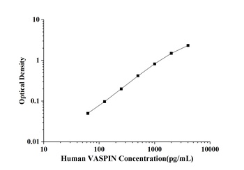 Human Visceral Adipose Specific Serine Protease Inhibitor (VASPIN) ELISA Kit