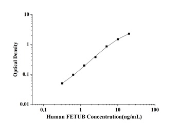 Human Fetuin B (FETUB) ELISA Kit