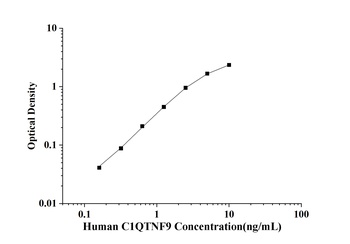 Human C1q and Tumor Necrosis Factor Related Protein 9 (C1QTNF9) ELISA Kit