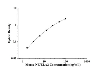 Mouse Neutrophil Elastase/Elastase-2 (NE/ELA2) ELISA Kit