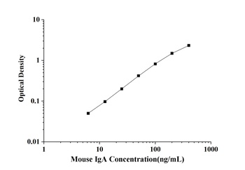 Mouse Immunoglobulin A (IgA) ELISA Kit