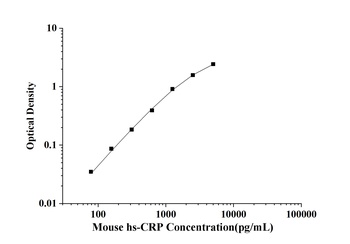 Mouse high-sensitivity C-Reactive Protein (hs-CRP) ELISA Kit