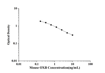 Mouse Orexin B (OXB) ELISA Kit