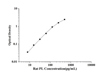 Rat Pancreatic Lipase (PL) ELISA Kit