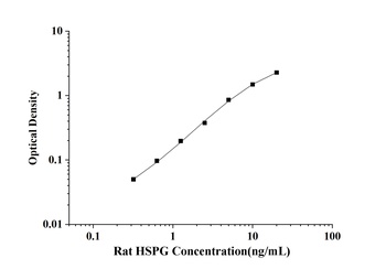 Rat Heparan Sulfate Proteoglycan (HSPG) ELISA Kit