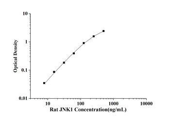 Rat C-Jun N-Terminal Kinases 1 (JNK1) ELISA Kit