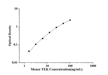 Mouse Tyrosine Kinase, Endothelial (TEK) ELISA Kit