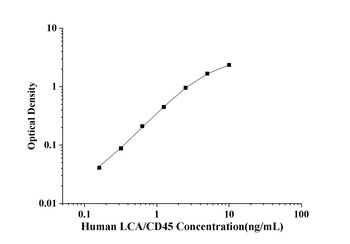 Human Leukocyte Common Antigen (LCA/CD45) ELISA Kit