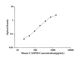 Mouse Caspase 10 (CASP10) ELISA Kit