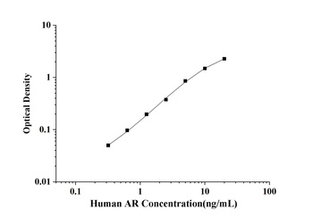 Human Aldose reductase (AR) ELISA Kit