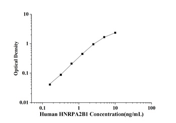 Human Heterogeneous Nuclear Ribonucleoprotein A2/B1 (HNRPA2B1) ELISA Kit