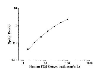 Human Fibrinogen Beta (FGβ) ELISA Kit