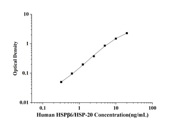 Human Heat Shock Protein Beta 6 (HSPβ6/HSP-20) ELISA Kit