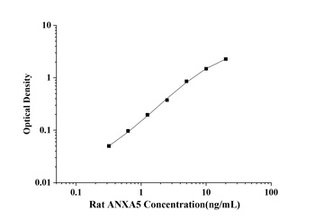 Rat Annexin A5 (ANXA5) ELISA Kit