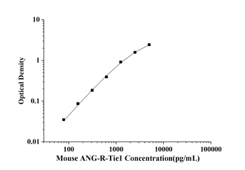 Mouse Angiopoietin Receptor Tie1 (ANG-R-Tie1) ELISA Kit
