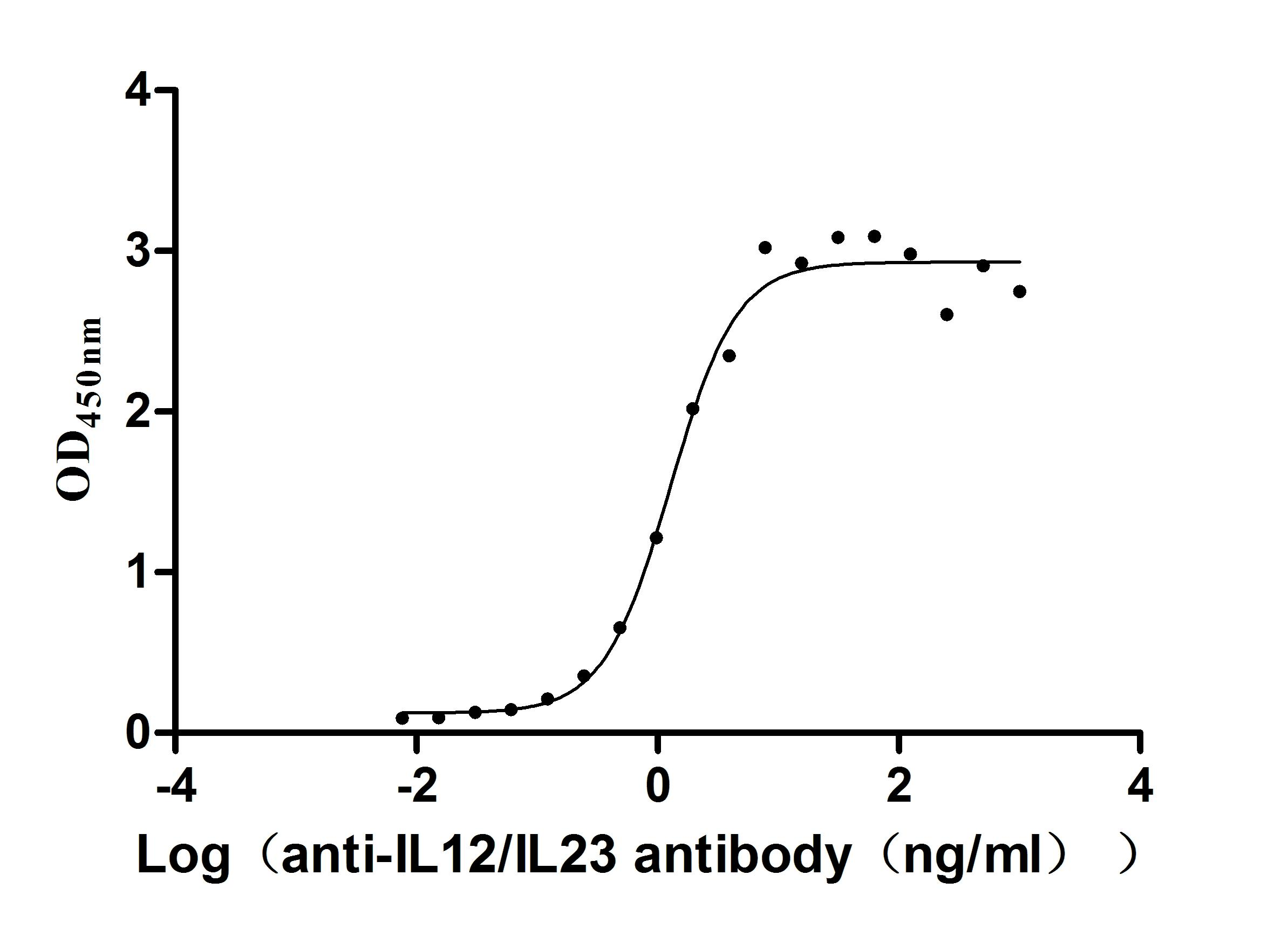 Human Active Protein