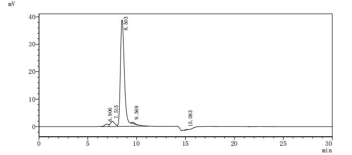 Recombinant Mouse Mast/stem cell growth factor receptor Kit (Kit), partial (Active)