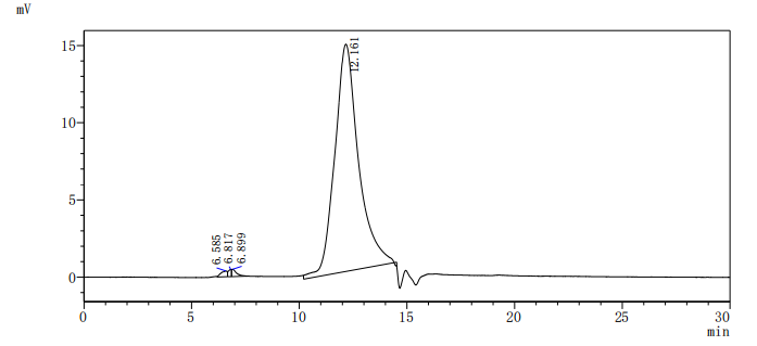 Recombinant Mouse Calcitonin gene-related peptide 1 (Calca), partial
