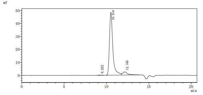 Recombinant Human Liver carboxylesterase 1 (CES1) (Active)
