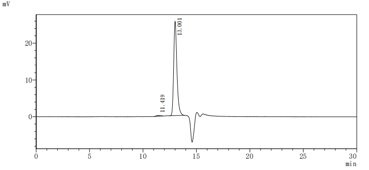 Recombinant Klebsiella pneumoniae Outer-membrane lipoprotein carrier protein (lolA)