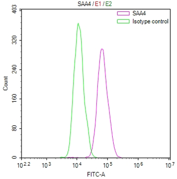 SAA4 Antibody