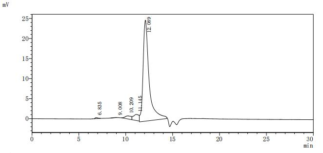 Mouse Cr2 protein