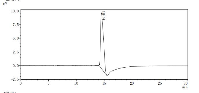 Human GH1 protein