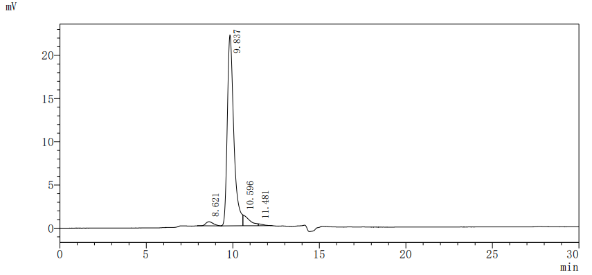 Human CD274 protein