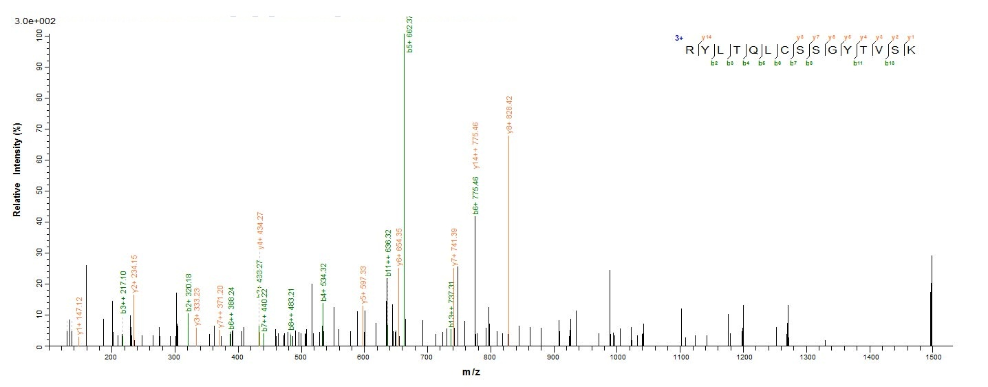 Fungi PRA1 protein