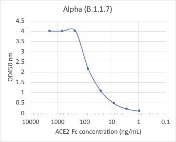 SARS-CoV-2 Alpha B.1.1.7 Variant Recombinant Spike Trimer His Tag