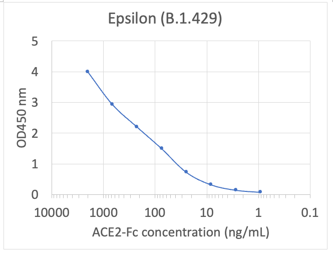 ACE2/ACEH protein-Fc (ACE2-FC-)