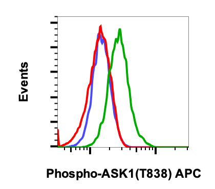 Phospho-Ask1 (Thr838) rabbit mAb APC Conjugate Antibody