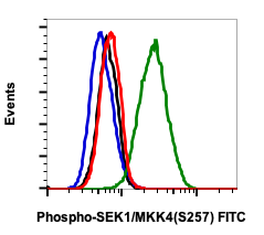 Phospho-SEK1/MKK4 (Ser257) rabbit mAb FITC Conjugate Antibody