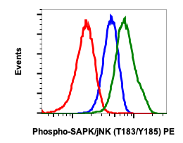 Phospho-SAPK/JNK (Thr183/Tyr185) rabbit mAb PE conjugate Antibody