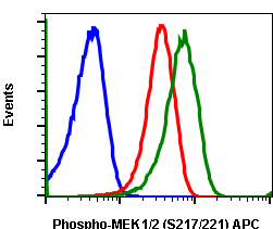 Phospho-MEK1/2 (Ser217/221) rabbit mAb APC conjugate Antibody
