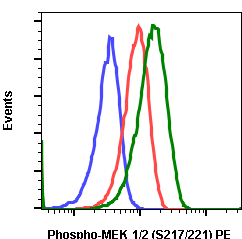 Phospho-MEK1/2 (Ser217/221) rabbit mAb PE conjugate Antibody