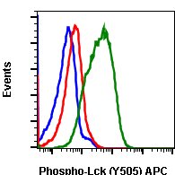 Phospho-Lck (Tyr505) rabbit mAb APC conjugate Antibody