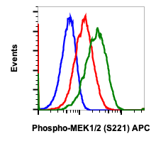 Phospho-MEK1/2 (Ser221) rabbit mAb APC Conjugate Antibody